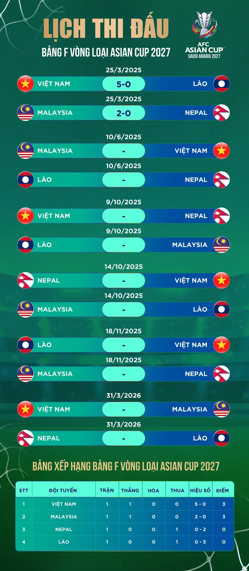 bảng xếp hạng bảng đấu việt nam asean cup huấn luyện viên chỉ đạo chiến thuật