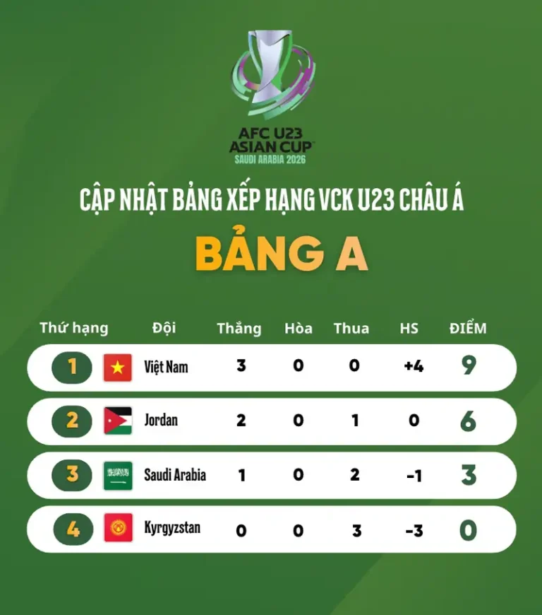 bang xep hang u23 chau a 2026 logo giai u23 chau a