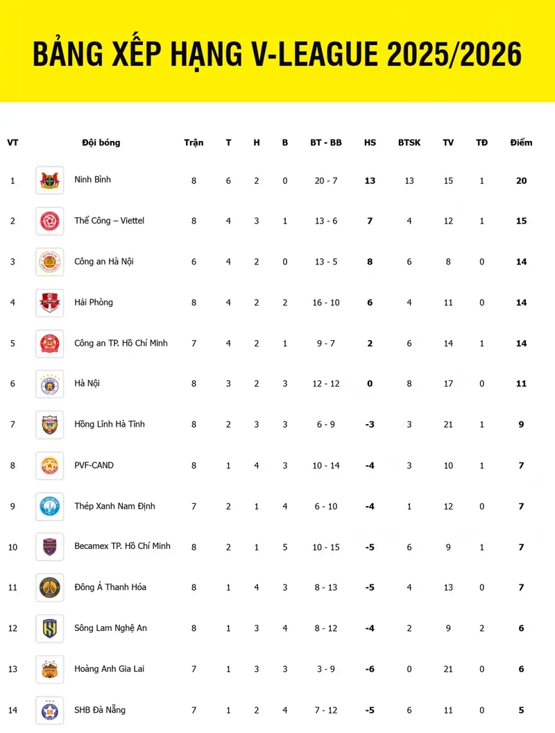 V League 2026: Khám Phá Bảng Xếp Hạng Đầy Biến Động! 3 bảng xếp hạng v league 2026 cổ động viên trên khán đài