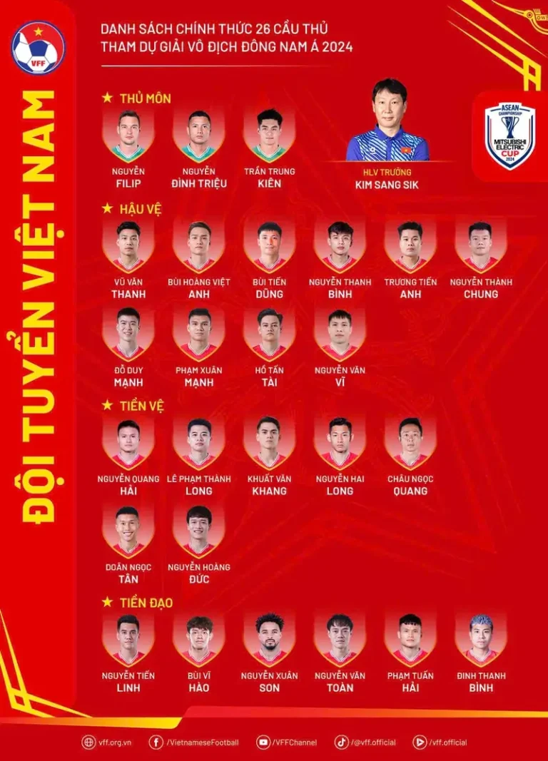 bong da viet nam duoi thoi kim sang sik doi hinh tuyen viet nam
