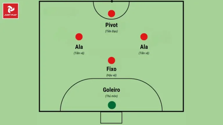 Các Vị Trí Sân Futsal Chuẩn: Giải Mã Từ A-Z Cho Người Mới 3 cac vi tri tren san futsal thu mon futsal can pha bong