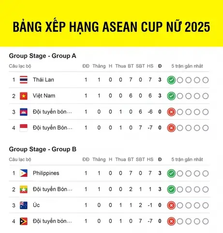 Giải Mã Cách Tính Điểm Vòng Bảng Bóng Đá Chuẩn SEO 2026 6 cach tinh diem vong bang bong da hinh minh hoa bang xep hang bong da