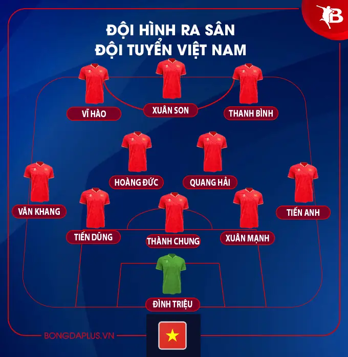 Việt Nam Thắng Singapore: Bí Quyết Chiến Thắng Đầy Bất Ngờ 2026? 1 cach viet nam danh bai singapore so do chien thuat bong da