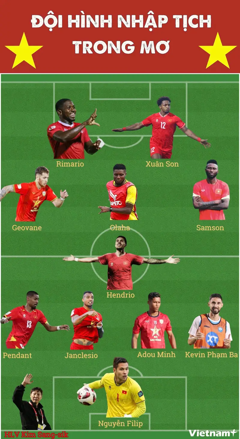 Tuyệt Chiêu Nhập Tịch Việt Nam: ASEAN Cup 2026 Chờ Đón 9 Siêu Sao Mới! 2 cầu thủ nhập tịch đội tuyển việt nam asean cup 2026 đội hình tuyển Việt Nam