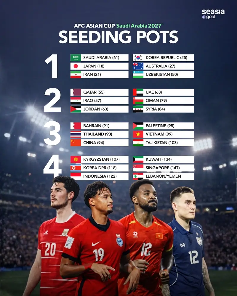 Tuyệt Chiêu Nhập Tịch Việt Nam: ASEAN Cup 2026 Chờ Đón 9 Siêu Sao Mới! 3 cầu thủ nhập tịch đội tuyển việt nam asean cup 2026 phân tích chiến thuật