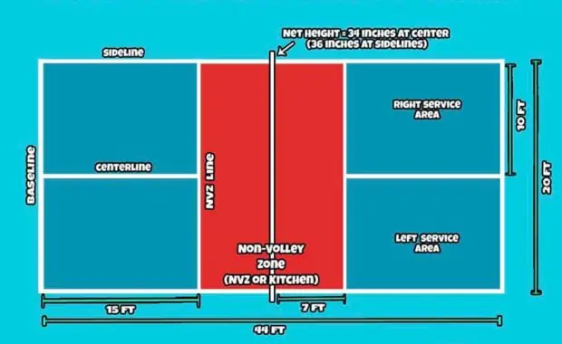 chi phi thi cong san pickleball ban ve san pickleball