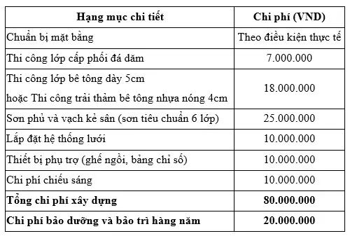 Chi Phí Sân Pickleball 2026: Đầu Tư Thông Minh, Lời Ngay 2 chi phí thi công sân pickleball bề mặt sân pickleball