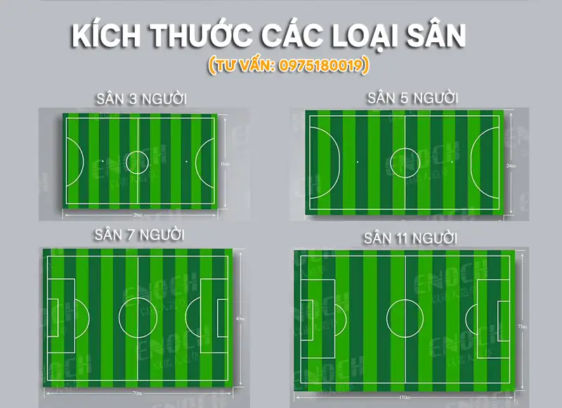Sân Bóng Đá 7 Người: Kích Thước Chuẩn 2026 & Bí Quyết Tối Ưu Diện Tích! 4 chiều dài chiều rộng sân bóng đá 7 người so sánh kích thước sân bóng