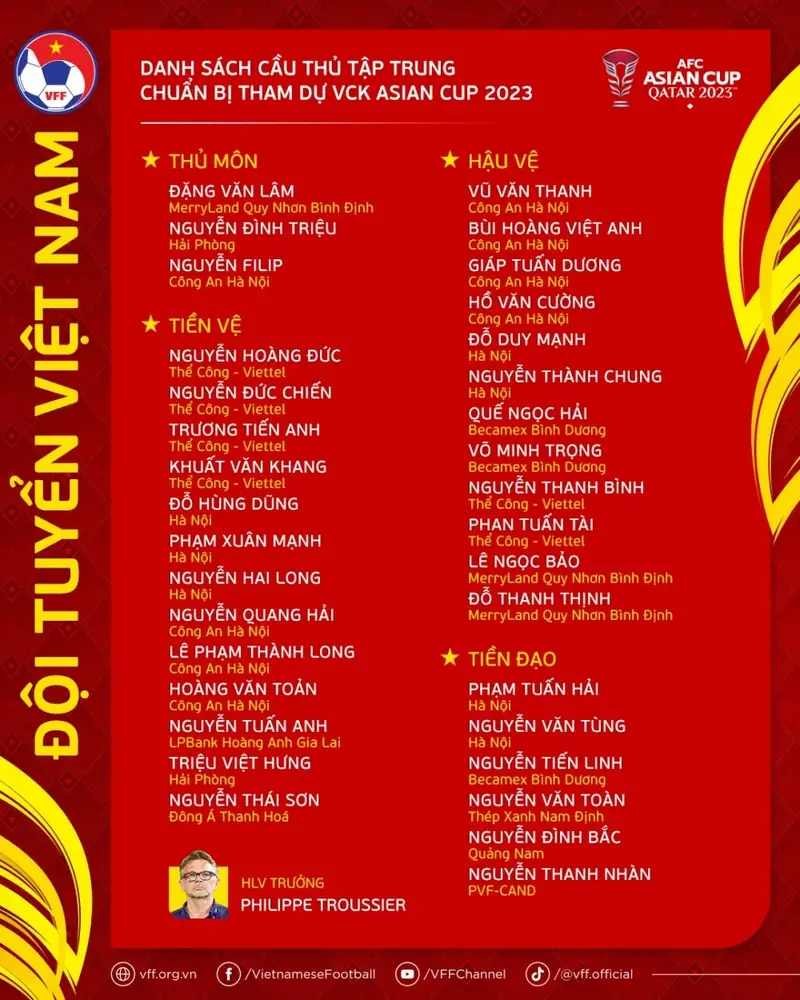 Đội Tuyển Việt Nam ASEAN Cup 2026: Chờ Đợi Đội Hình "Chốt Chặn" Của Thầy Park? 3 danh sách đội tuyển việt nam asean cup 2026 cổ động viên việt nam
