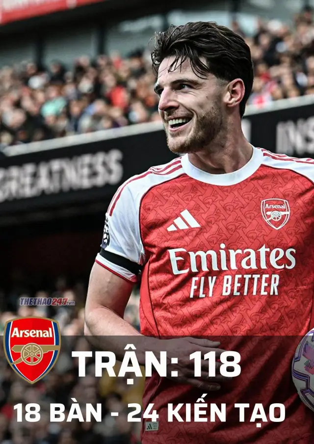 Declan Rice Declan Rice trong màu áo Arsenal phần 4