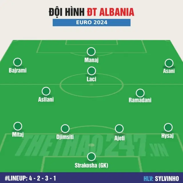 doi tuyen albania doi hinh thi dau doi tuyen albania 0