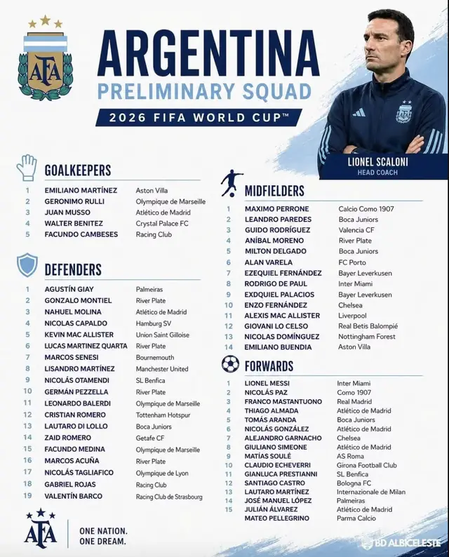 doi tuyen argentina doi hinh thi dau cua doi tuyen argentina 0