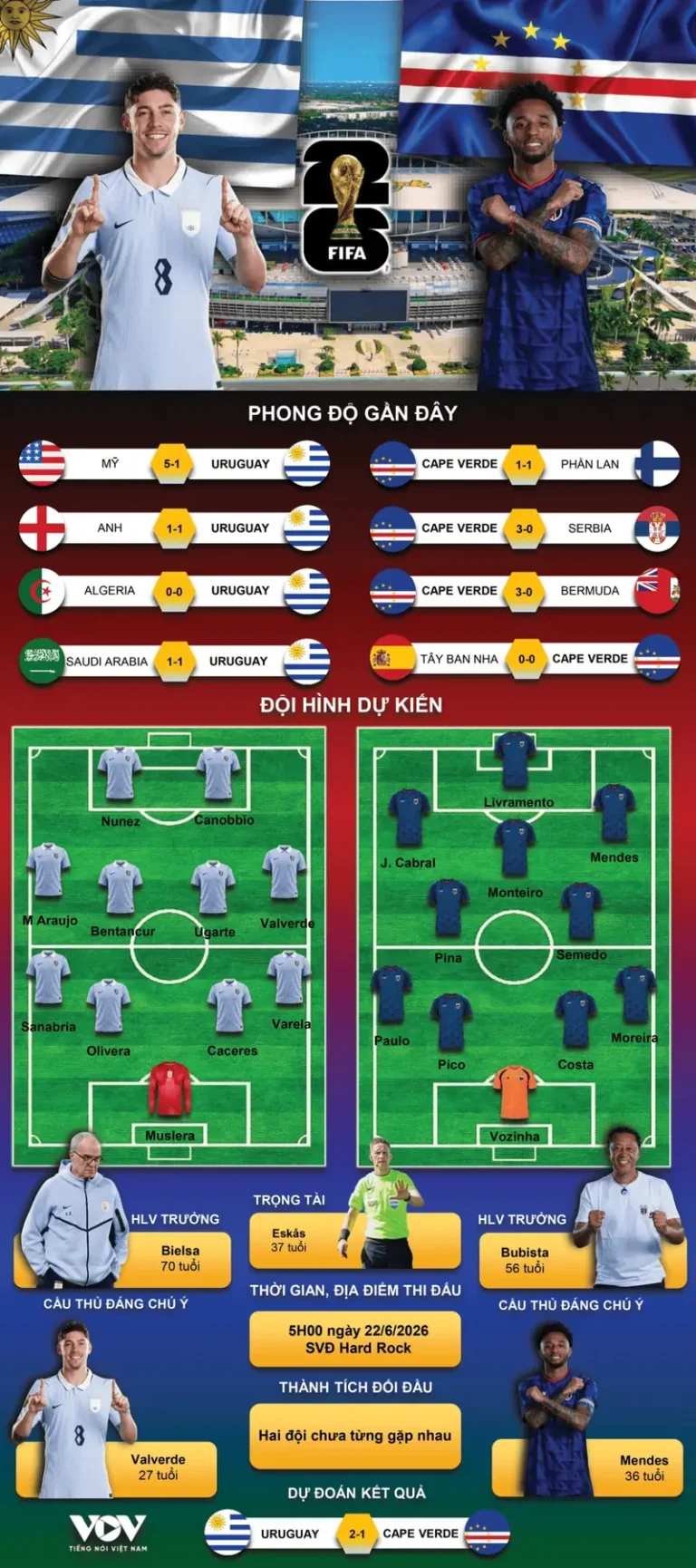 Đội tuyển Bermuda: Hành trình khát vọng và mục tiêu World Cup 2026 6 doi tuyen bermuda doi hinh thi dau doi tuyen bermuda 0