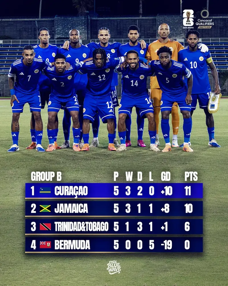 Đội tuyển Bermuda: Hành trình khát vọng và mục tiêu World Cup 2026 2 Đội tuyển Bermuda Kho khắc lịch sử Đội tuyển Bermuda phần 3