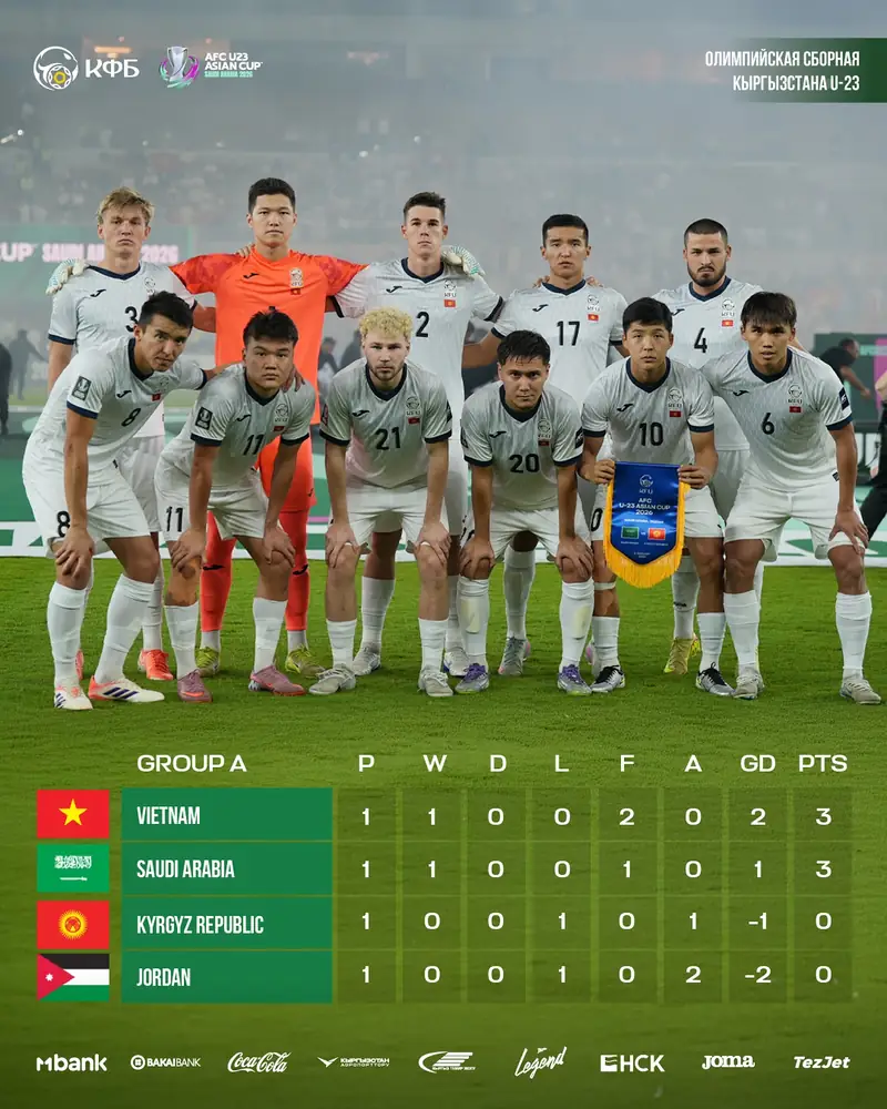 Đội tuyển Kyrgyzstan Cầu thủ Đội tuyển Kyrgyzstan tập luyện phần 4