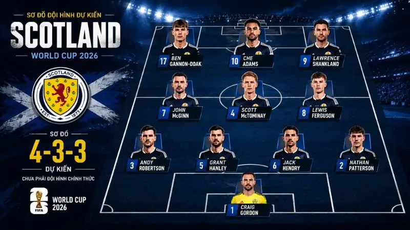 Đội tuyển Scotland Cầu thủ Đội tuyển Scotland tập luyện phần 4