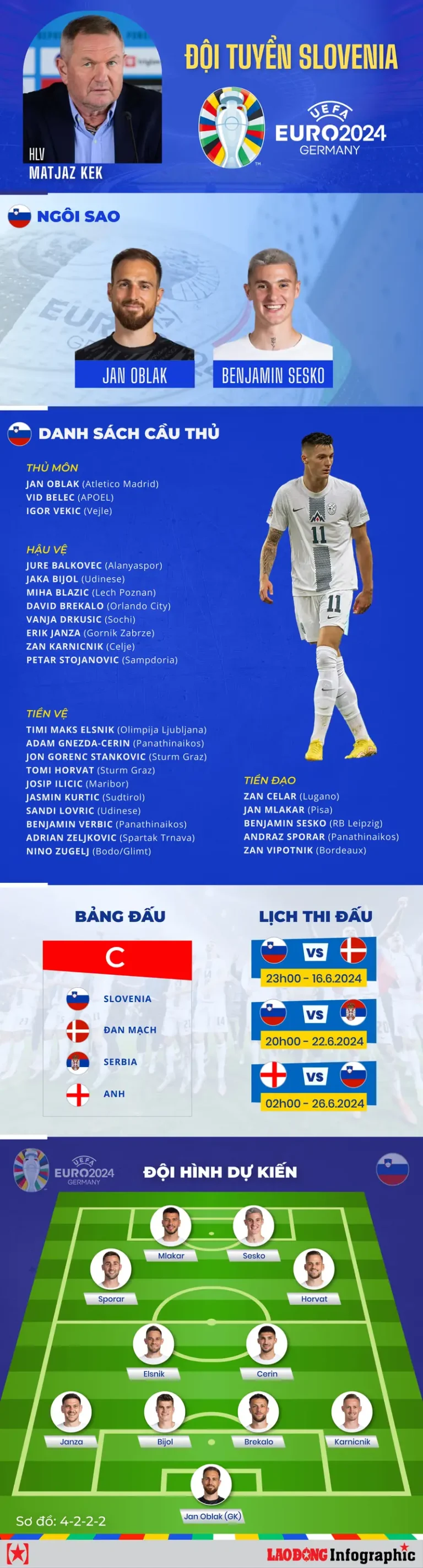 doi tuyen slovenia doi hinh thi dau doi tuyen slovenia 0