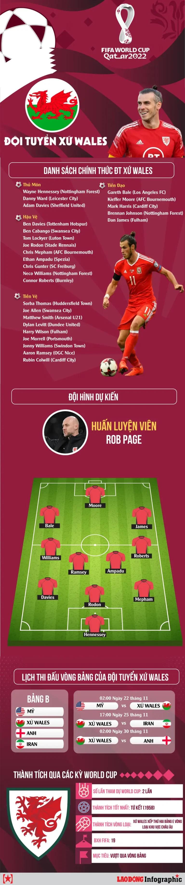 doi tuyen wales doi hinh thi dau doi tuyen wales 0