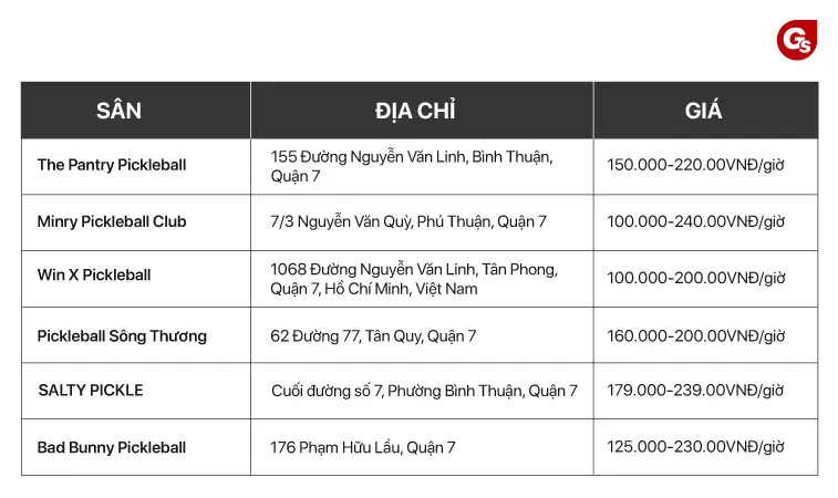Giá Thuê Sân Pickleball Tại Sài Gòn: Bảng Giá Chi Tiết & Địa Điểm "Hot" 2026 3 Giá thuê sân pickleball tại sài gòn Swin Pickleball Quận 7