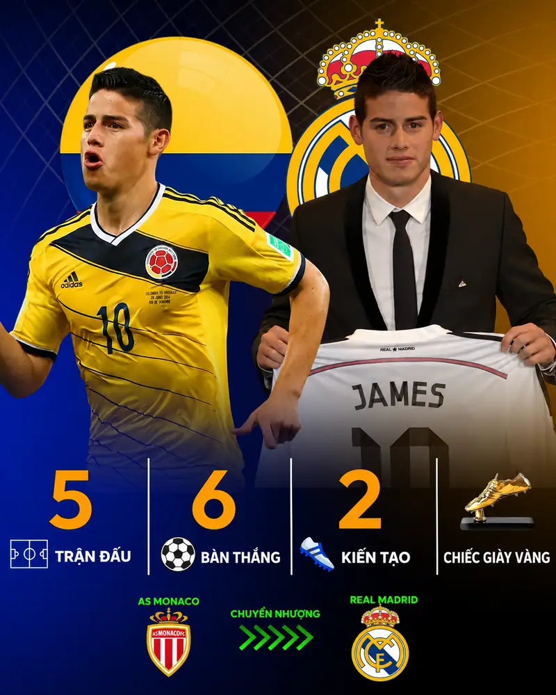 James Rodríguez James Rodríguez trong màu áo Real Madrid phần 4