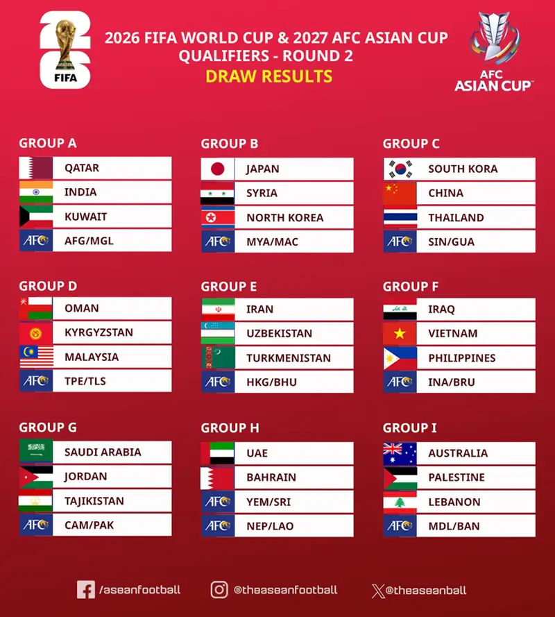 kết quả vòng loại world cup việt nam lịch thi đấu bóng đá