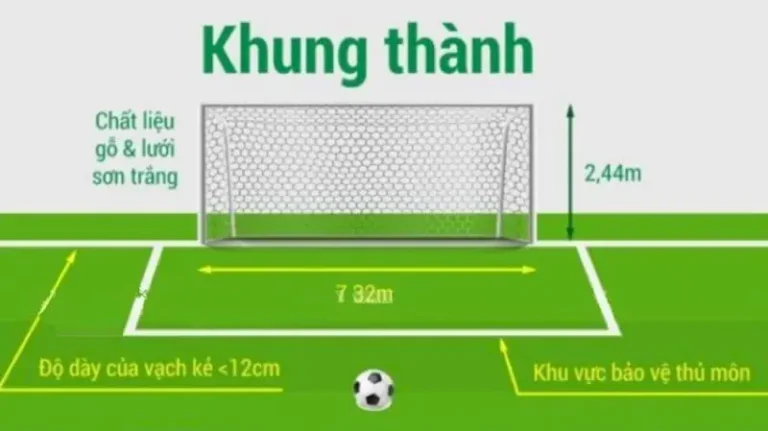 kich thuoc gon san 7 nguoi khung thanh bong da 7 nguoi