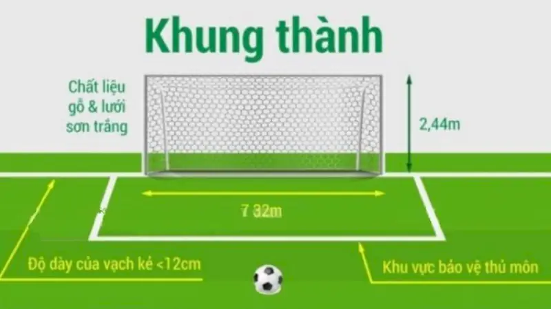 Kích Thước Khung Thành Sân 5 Chuẩn: Bí Mật Tối Ưu Trải Nghiệm Thi Đấu 2026 2 kích thước khung thành sân 5 sân bóng mini