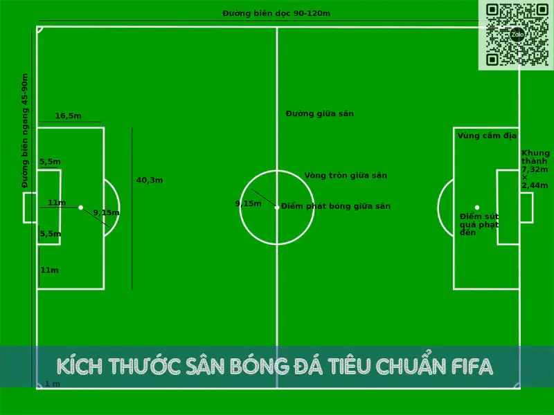 kích thước sân bóng đá 11 người chuẩn fifa vạch kẻ sân bóng đá