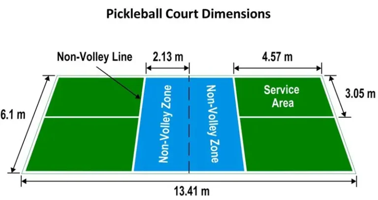 kich thuoc tieu chuan san pickleball duong ke san pickleball