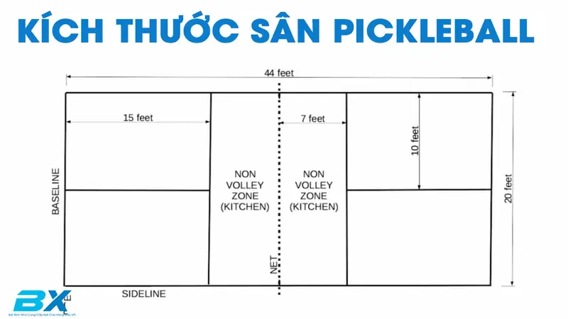 Kích Thước Sân Pickleball Chuẩn: Bí Mật Của Pro 2026! 2 kích thước tiêu chuẩn sân pickleball khu vực kitchen pickleball