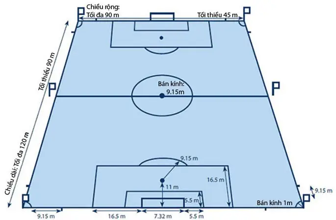 kích thước vòng cấm địa sân 11 người sân bóng đá tiêu chuẩn