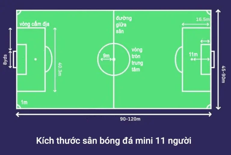 16m50: Bí Mật Vòng Cấm Địa Sân 11 Người & Luật Chơi Bạn Cần Biết Ngay! 8 kich thuoc vong cam dia san 11 nguoi so do vong cam dia san bong da
