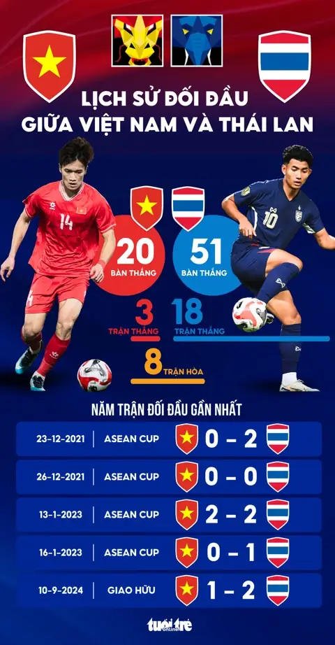 Bóng Đá Việt Nam: 130 Năm Biến Đổi & Những Cột Mốc Vàng Rực 2026! 3 lịch sử bóng đá việt nam đội tuyển bóng đá Việt Nam hiện tại