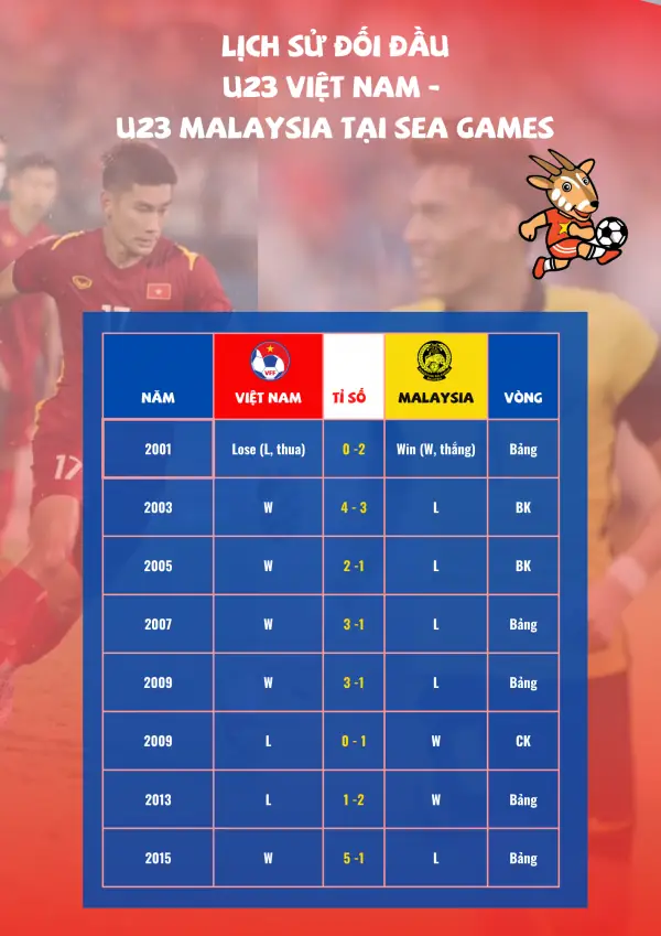 lịch sử đối đầu việt nam malaysia cầu thủ trẻ thi đấu