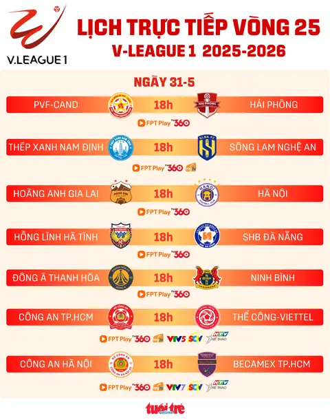 Lịch Thi Đấu V League 2026: Hé Lộ Sân Khấu Chờ Đợi Các Ông Lớn! 2 lịch thi đấu v league 2026 cầu thủ ăn mừng bàn thắng