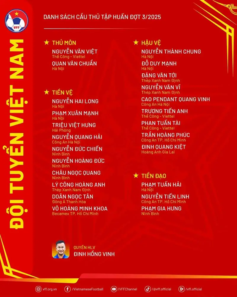 Việt Nam Thắng Lớn: Lịch Vòng Loại Asian Cup 2027 Hé Lộ Cửa Sáng! 4 lịch vòng loại asian cup 2027 việt nam bình luận viên bóng đá