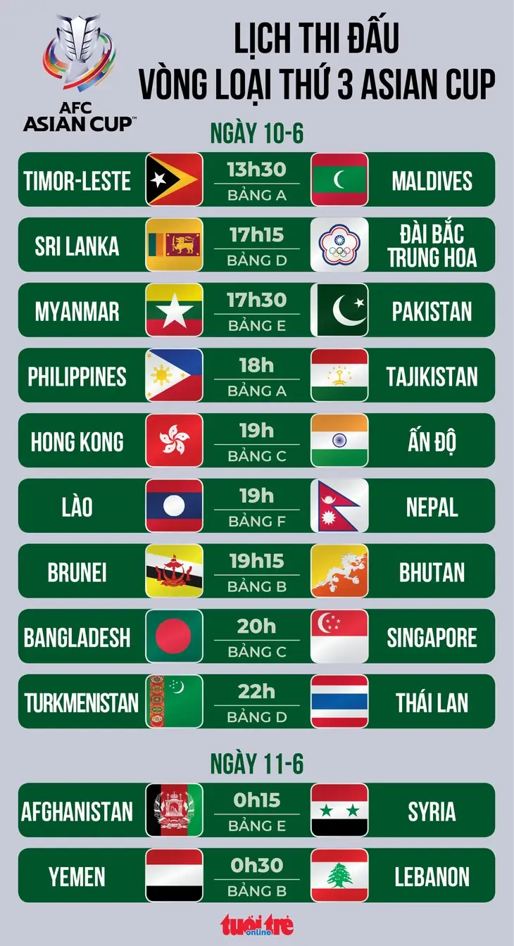 Việt Nam Thắng Lớn: Lịch Vòng Loại Asian Cup 2027 Hé Lộ Cửa Sáng! 1 lich vong loai asian cup 2027 viet nam doi tuyen viet nam an mung