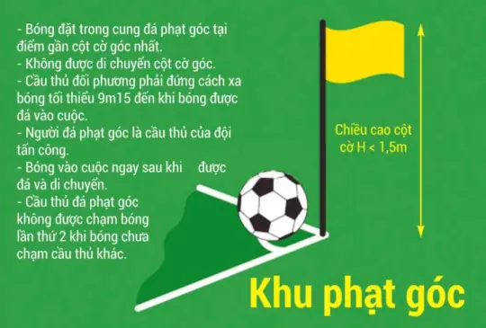 Luật Bóng Đá 11 Người Mới Nhất 2026: Giải Mã Từ A-Z Cho Người Hâm Mộ 2 luật bóng đá 11 người mới nhất tình huống phạm lỗi trong bóng đá