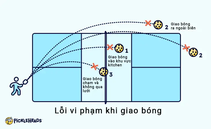 Pickleball: Luật Giao Bóng & Vùng Kitchen - Chinh Phục Cú Đánh Hoàn Hảo! 2 luật giao bóng và kitchen trong pickleball người chơi pickleball
