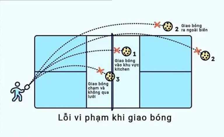 Pickleball: Luật Giao Bóng & Vùng Kitchen - Chinh Phục Cú Đánh Hoàn Hảo! 3 luat giao bong va kitchen trong pickleball san bong pickleball