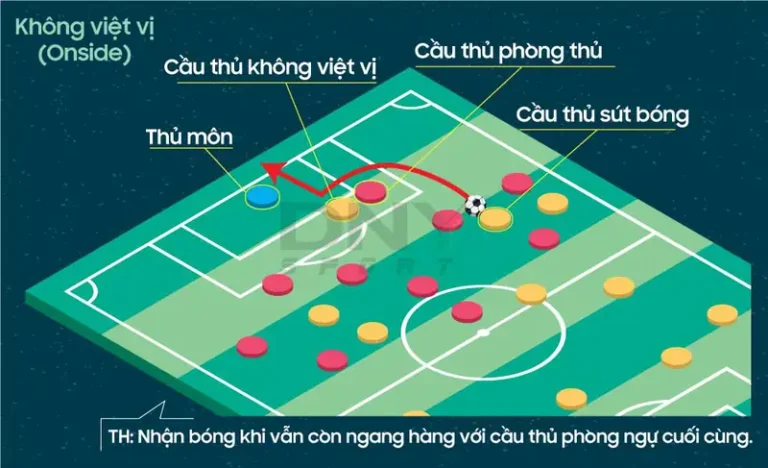 Luật Việt Vị Mới Nhất: Giải Mã Từ A-Z Cho Fan Bóng Đá 2026 1 luat viet vi moi nhat cau thu tan cong va cau thu phong ngu ngang nhau