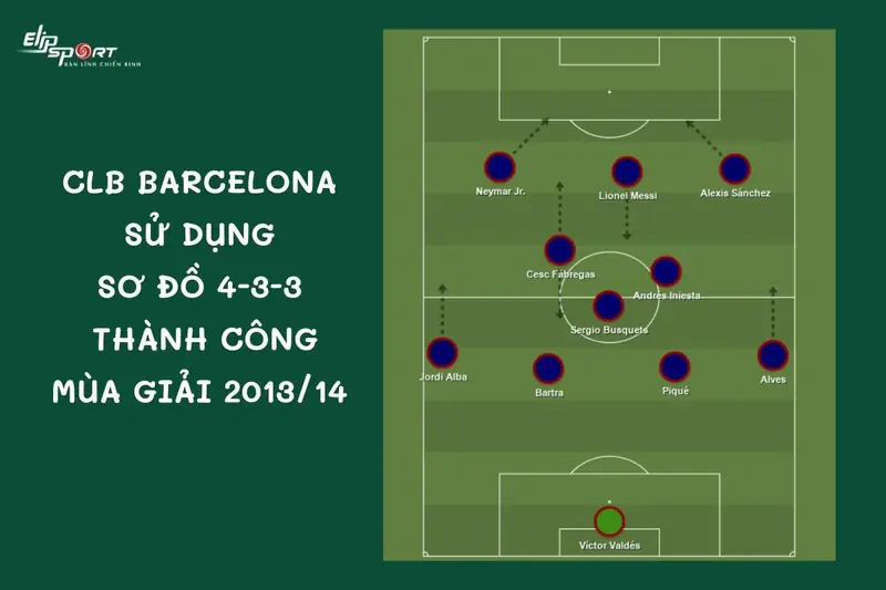 4-3-3 Việt Nam: Bí Mật Vũ Khí Tối Thượng Cho Thế Hệ Vàng 2026? 3 sơ đồ 4-3-3 việt nam sơ đồ chiến thuật bóng đá