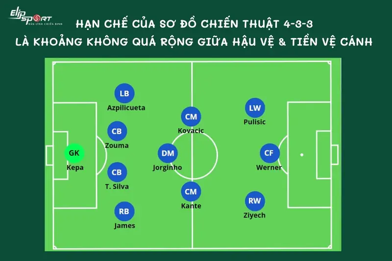 4-3-3 Việt Nam: Bí Mật Vũ Khí Tối Thượng Cho Thế Hệ Vàng 2026? 2 sơ đồ 4-3-3 việt nam vị trí cầu thủ 4-3-3