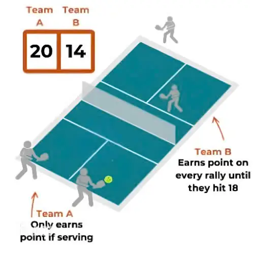 Giải Mã 100+ Thuật Ngữ Pickleball: Từ A-Z Cho Tay Vợt Chuyên Nghiệp 2026 2 thuật ngữ pickleball thường gặp khu vực cấm vô lê pickleball