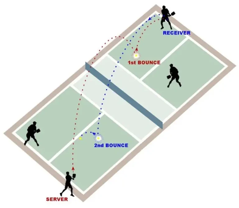 Giải Mã 100+ Thuật Ngữ Pickleball: Từ A-Z Cho Tay Vợt Chuyên Nghiệp 2026 4 thuat ngu pickleball thuong gap nguoi choi thuc hien cu dink