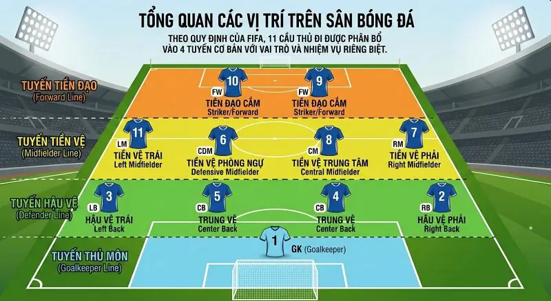 Tiền Đạo Cắm: Chuyên Gia Săn Bàn Đạt Chuẩn SEO & EEAT 2026 2 tiền đạo cắm Tiền đạo cắm di chuyển thông minh đón đường chuyền