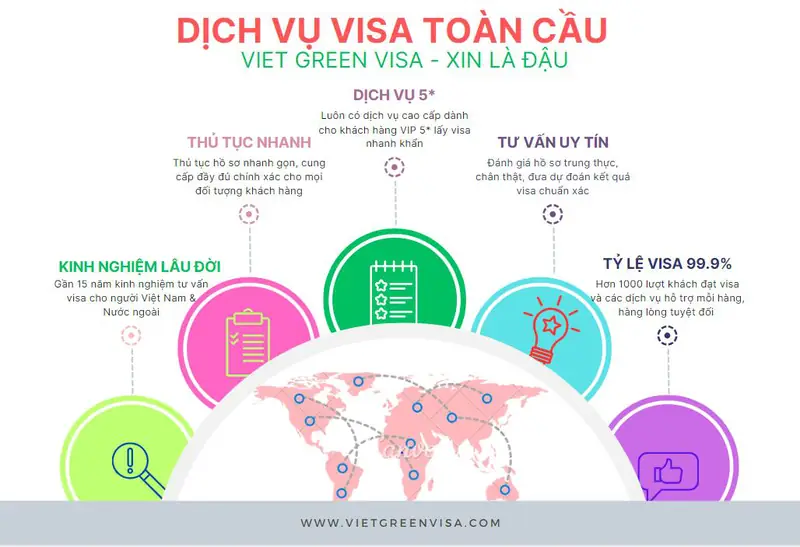 VFS Là Gì? Giải Mã Toàn Diện Quy Trình Visa 2026 2 vfs là gì bản đồ các trung tâm VFS