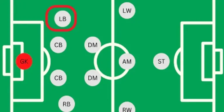 Vị trí LB RB trong bóng đá: Giải mã vai trò từ A-Z (2026) 3 vi tri lb rb trong bong da hau ve bien tan cong tat bong