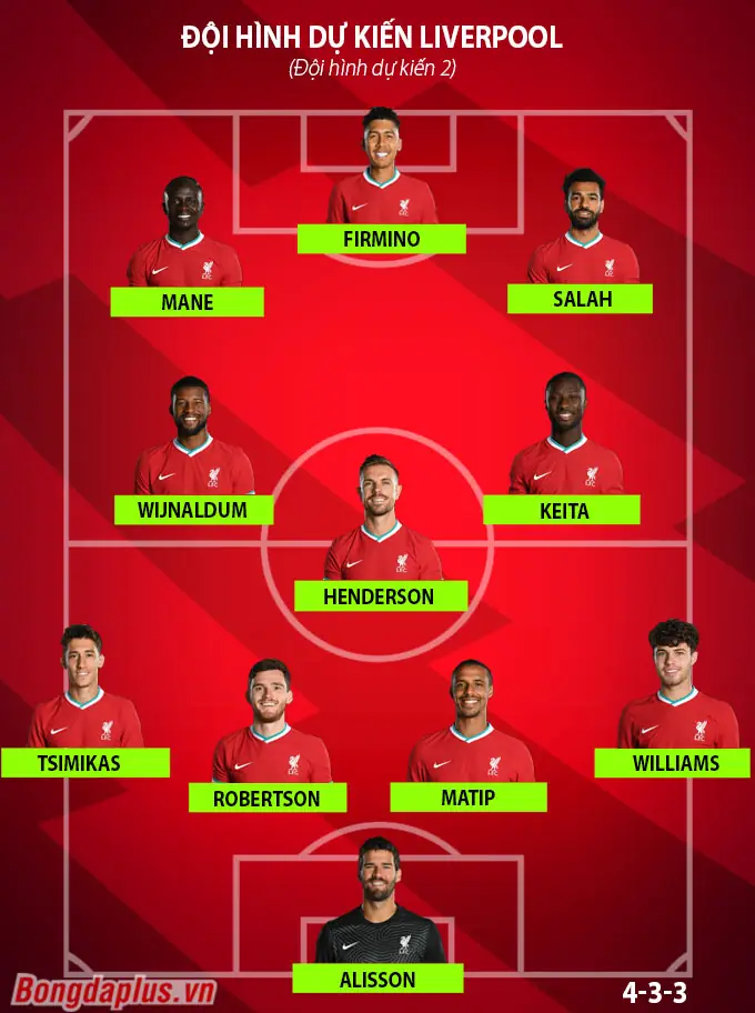 Vị trí LB RB trong bóng đá: Giải mã vai trò từ A-Z (2026) 2 vị trí lb rb trong bóng đá Robertson và Alexander-Arnold ăn mừng bàn thắng